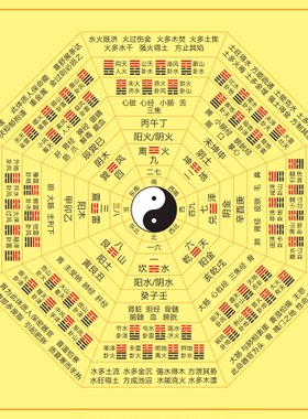 六十四卦分宫八卦图易经知识贴