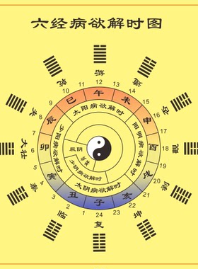 六经病欲解时图解自然时辰变化图