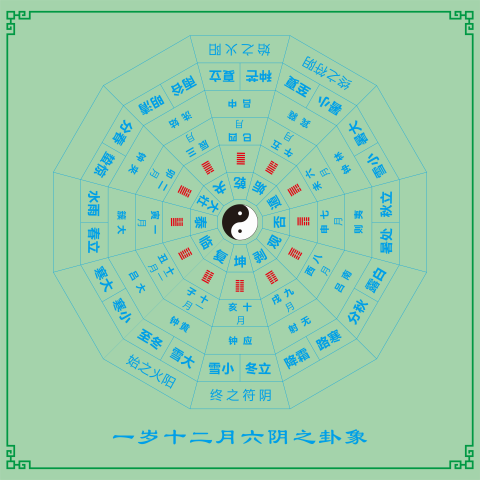 一岁六阴六阳之卦象 12音律24节气地支对应月份贴图 装饰贴 墙贴