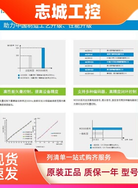 汇川变频器 MD500ET110G   重载132KW  380V 同步电机专用
