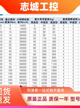 亚德客油压缓冲器ACJ ACA0806/1007/1210/1412/2020/2025-1-2-3-N