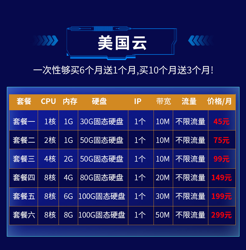 服VPP务器租用远程桌面网站空间cn2路站云群虚拟主机线独立IS月付