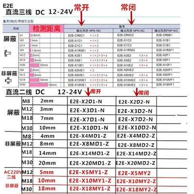 欧姆龙接近开关E2E-X5ME1-Z X2ME1 X1R5E1 X3D1 X7D1 X2E1传感器
