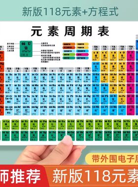 老师推荐初中化学元素周期表课本同步数学物理教学公式知识点卡片