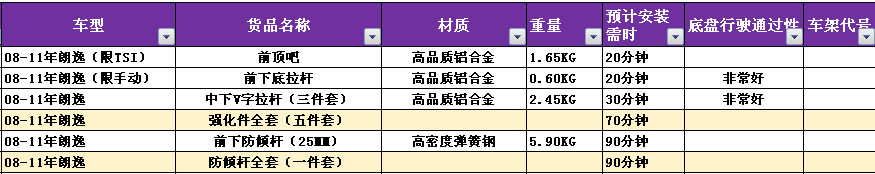 CIDEP狮特08-11年朗逸顶吧平衡杆前后拉杆防倾杆车身底盘加强件