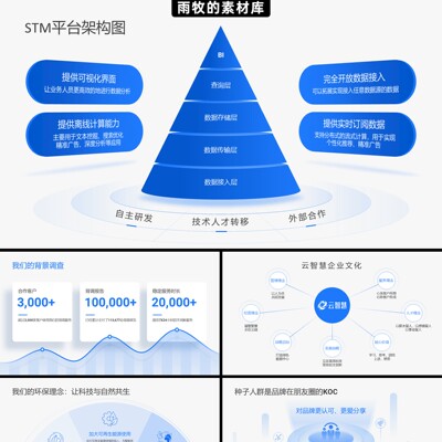 160页私人定制工作型灵感手册时间轴大厂内页PPT模板【经典蓝】