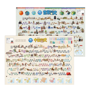 儿童地理百科中国简史+世界简史 地理百科地图 儿童房高清防水大尺寸挂画 小学生家用地理历史语文启蒙地图抖音同款