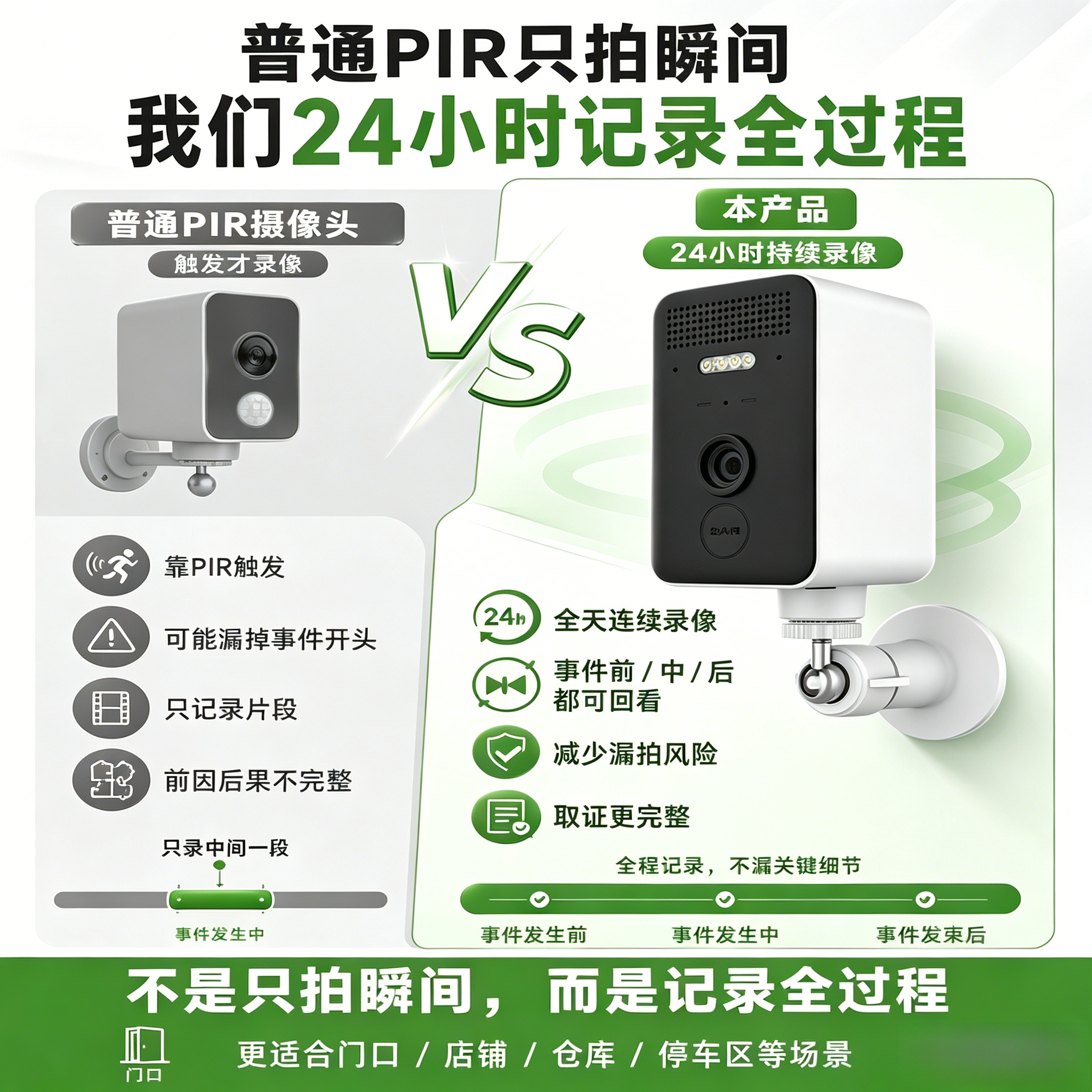 内置电池4G免流摄像头免打孔