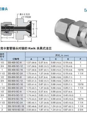 SS-1210-SC-12世伟洛克Swagelok不锈钢Kwik卫生卡箍法兰接头