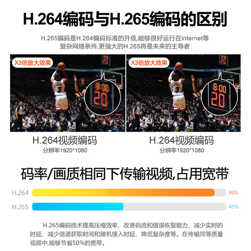 LIANXIN HONGFU HDMI 고화질 푸시 라이브 방송 인코더 LX6500[오디오 H.265 포함]