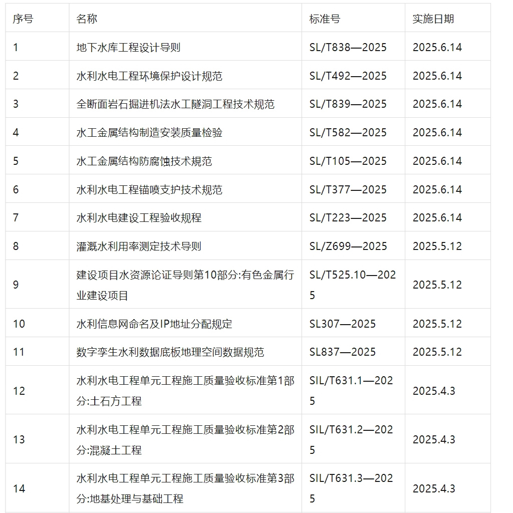 水利资料资料员一本通电子版市政公路园林建筑工程水电表格规范