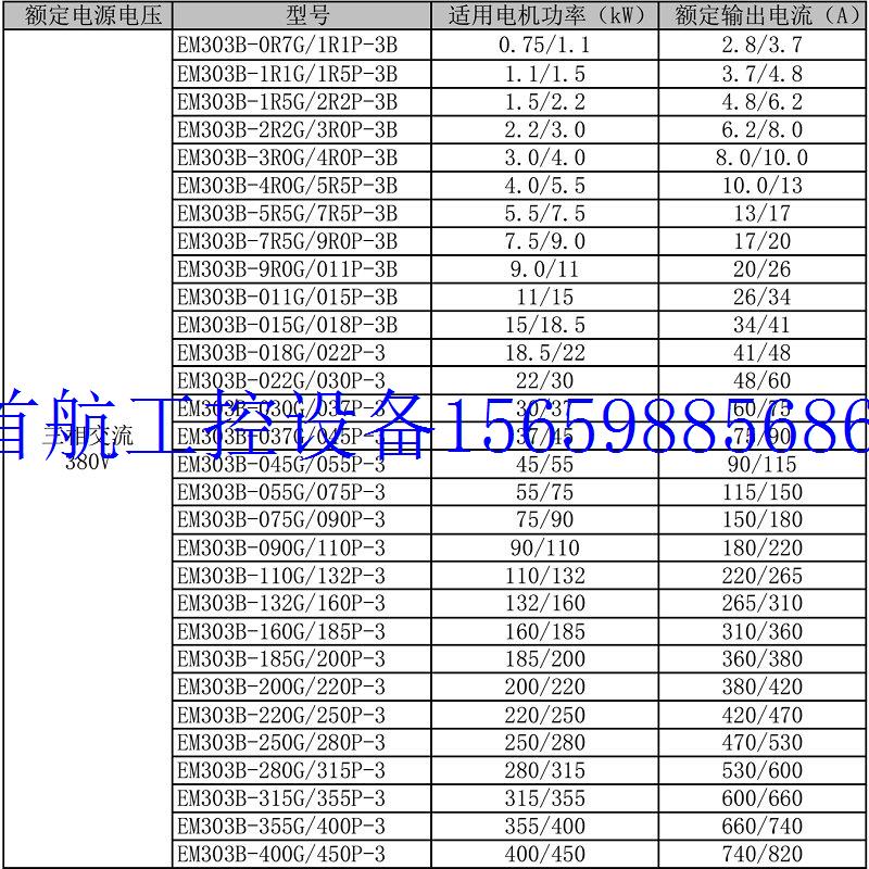 议价SINEE正弦EM303B-3R0G/4R0P-3B三相 3/4KW矢量现货议价