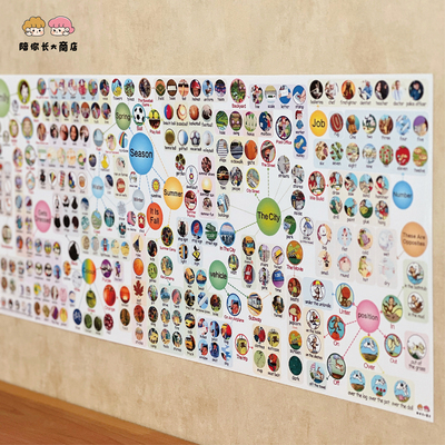 原创RAZAA思维导图主题英语启蒙认知挂图零基础学习单词神器墙贴