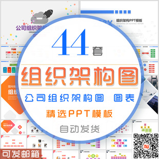 企业集团组织架构图PPT模板公司管理层领导班子人事安排框架图表