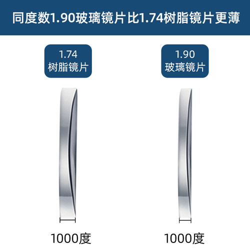 1.9镜片防辐射超薄非球玻璃镜片