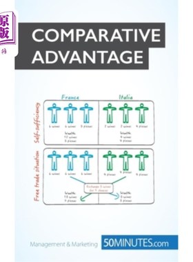 海外直订Comparative Advantage: Specialize to rule 比较优势：专门化统治