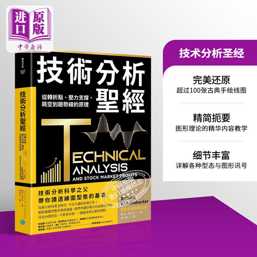 现货技术分析经理查沙巴克