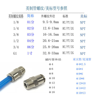 直通快插8-01分外螺纹气动接头PC8-02终端快速16-RC1/2耐高温高压