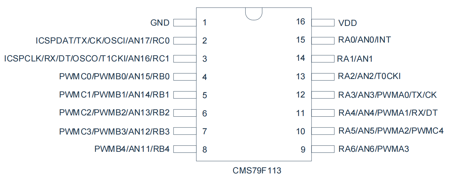 中微cms79f113中微芯片 库存现货只做批量
