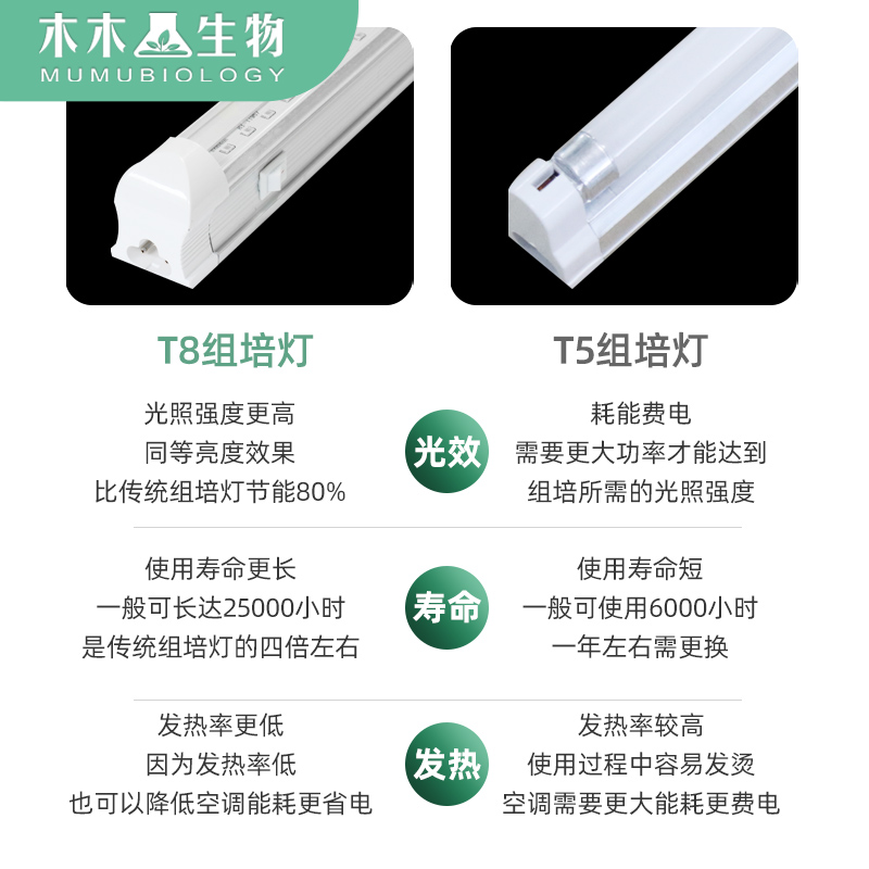 。T8组培专用灯仿太阳led全光谱植物生长灯灯管一体式18w28w36w48