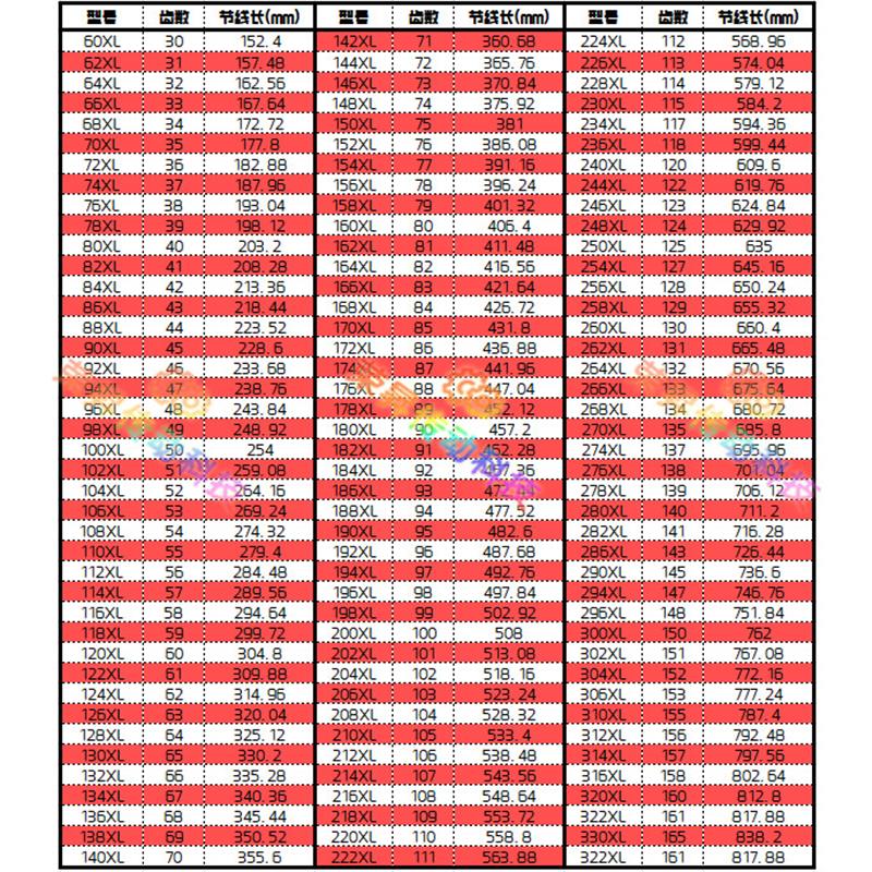 XL075同步带包邮160XL170XL180XL190XL200XL210XL编码器齿形