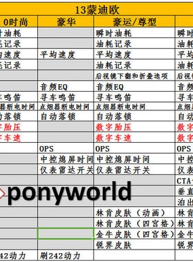 13款新蒙迪欧隐藏动力时尚数字胎压时速豪运旗舰液晶仪表林肯皮肤