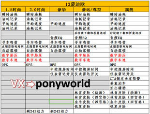 13款新蒙迪欧隐藏动力时尚数字胎压时速豪运旗舰液晶仪表林肯皮肤