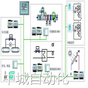 西门子楼宇自控系统DDC 暖通空调系统设计 楼宇系统方案 PLC议价