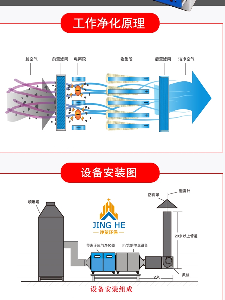 上海工厂工业油烟净化器环保设备废气处理设备低温等离子除油烟味