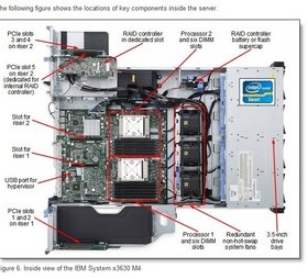 IBM X3630 M4 服务器风扇 CPU风扇  00D2566