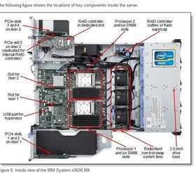 IBM X3630 M4 服务器风扇 CPU风扇  00D2566