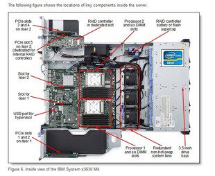 IBM X3630 M4 服务器风扇 CPU风扇  00D2566