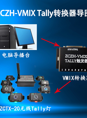 猛犸转换器搭配无线tally灯设备ZCTX-20