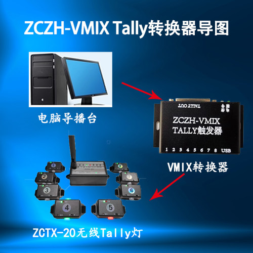 猛犸转换器搭配无线tally灯设备ZCTX-20