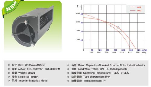 德国EBMPAPST 代替 230V 艾默生变频器风扇风机 D2E133-AM47-01