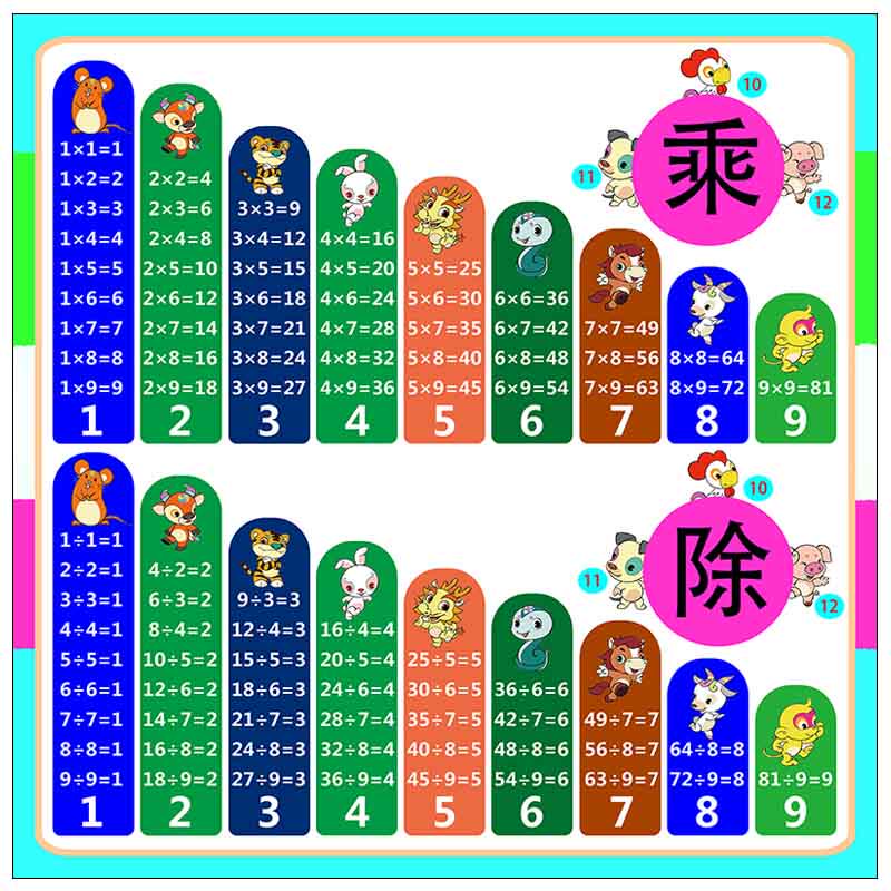 10以内 加法减 法九九乘法口诀表儿童早教挂图贴纸墙贴