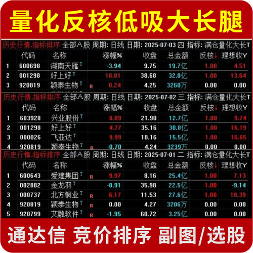 竞价排序量化反核低吸大长腿