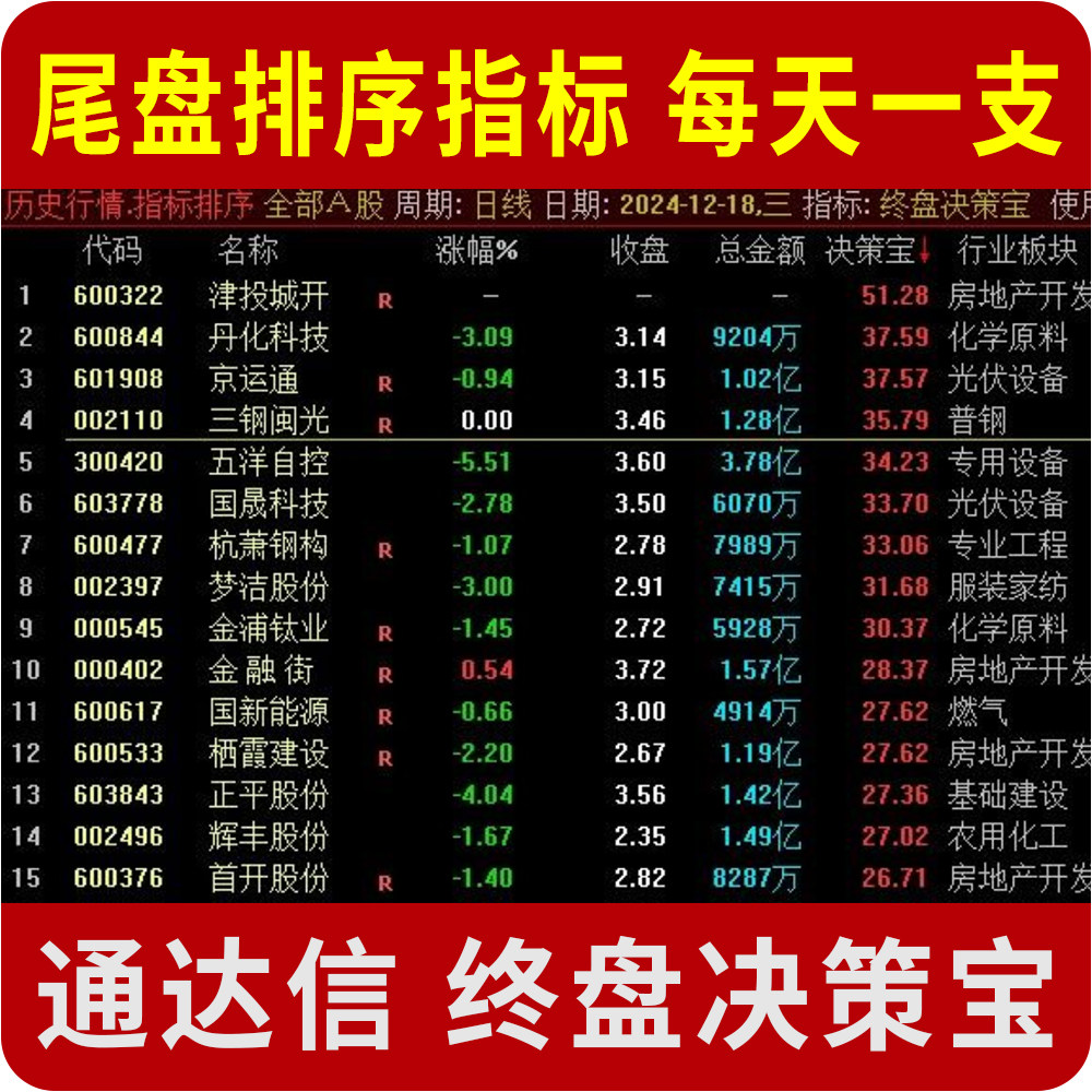 通达信尾盘排序买入指标公式