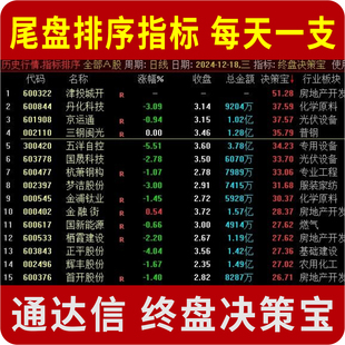 尾盘排序买入指标公式 尾盘每天一支 创业板主板 通达信副图源码