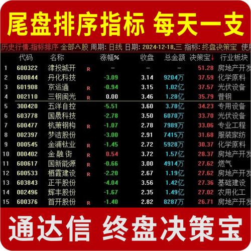通达信尾盘排序买入指标公式