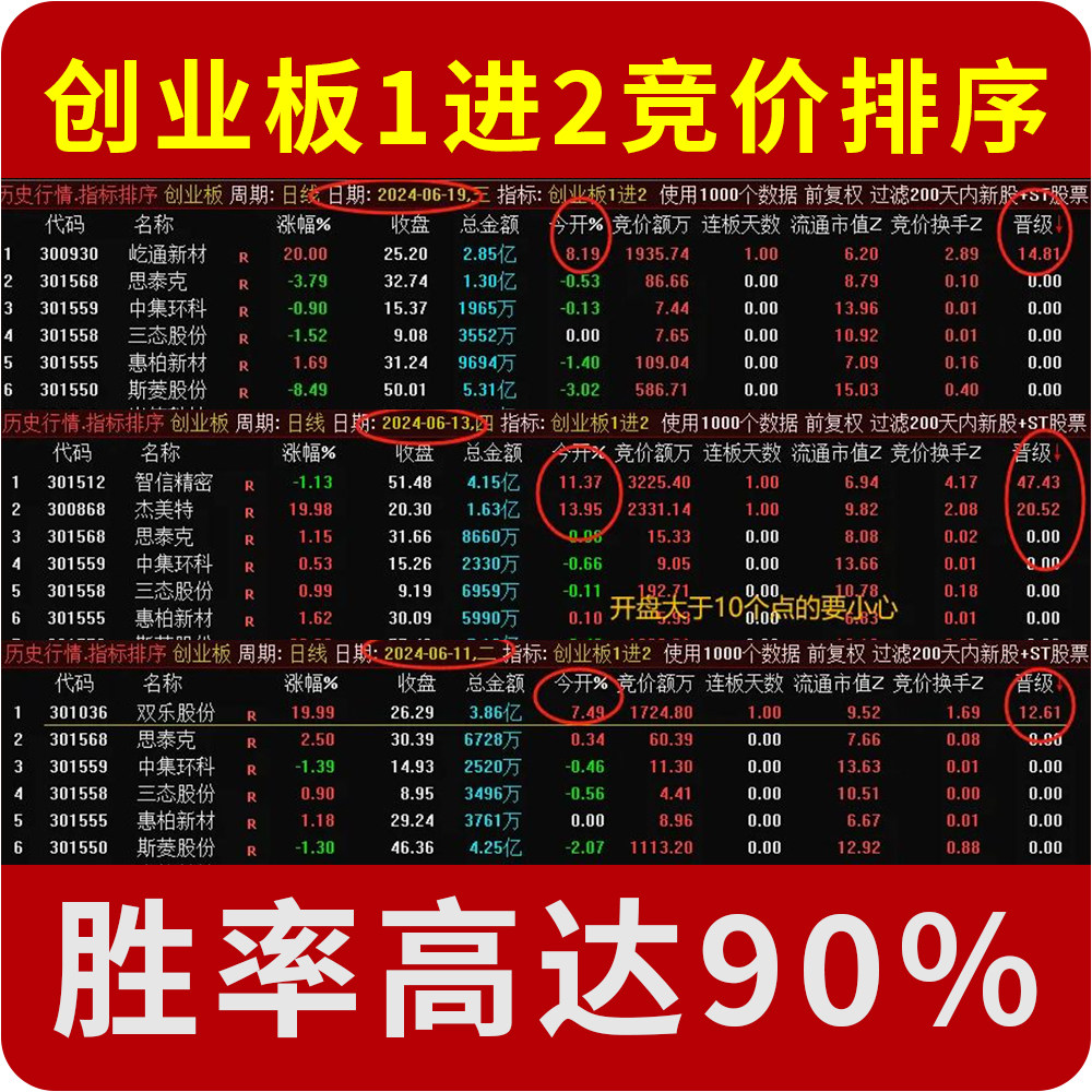 创业板打板1进2 胜率高达90 通达信竞价排序指标公式源码 可回测