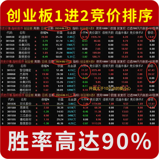 创业板打板1进2 胜率高达90 通达信竞价排序指标公式源码 可回测
