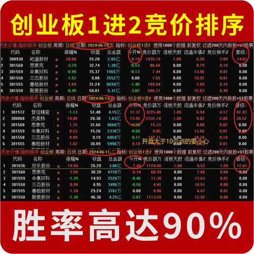 创业板打板1进2竞价排序指标