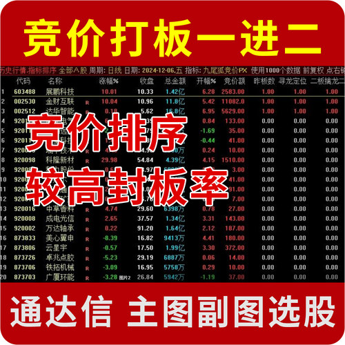 通达信高胜率竞价短线打板一进二