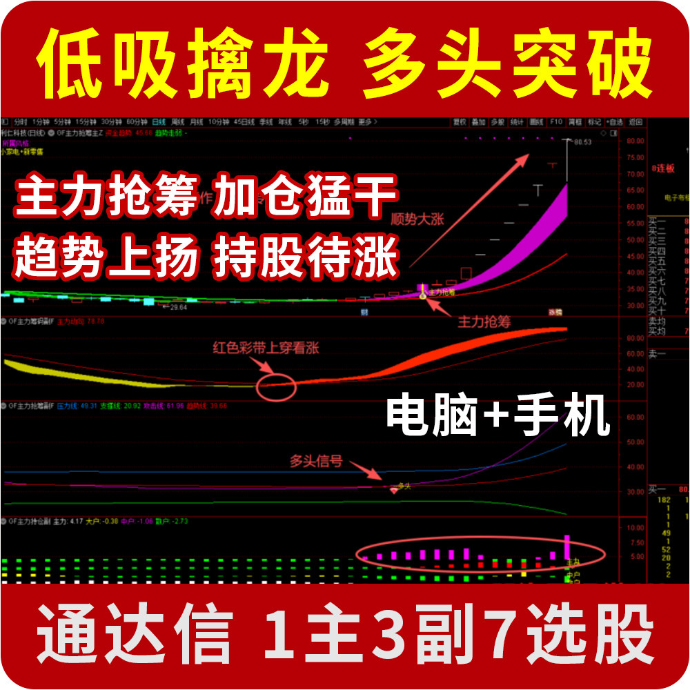 通达信主力抢筹指标公式低吸突破图片