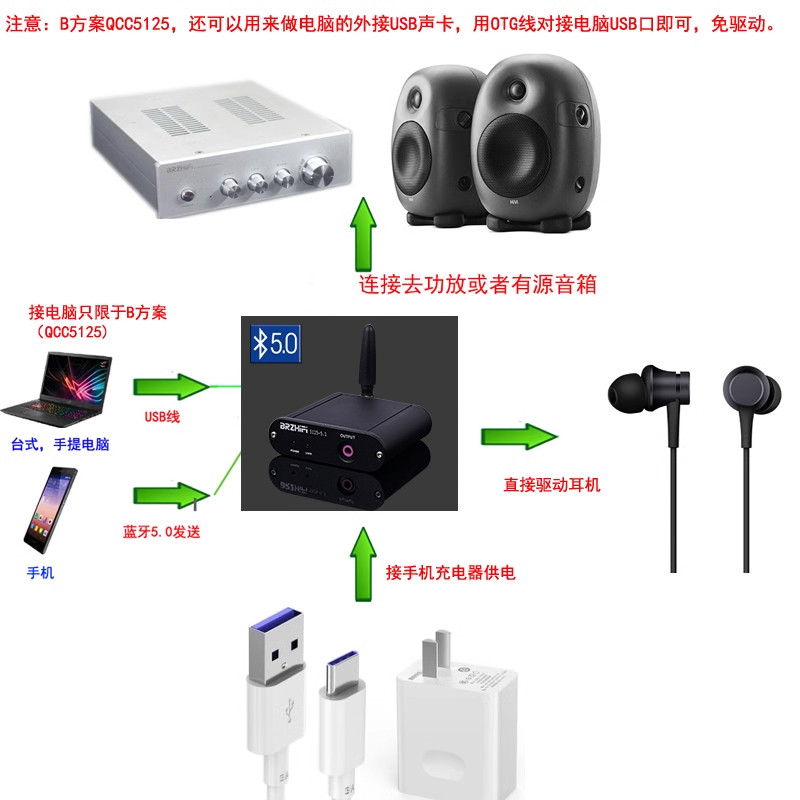 伟良Q5无损真HIFI蓝牙接收器转音频连接音响箱功放板机 APTX+LDAC