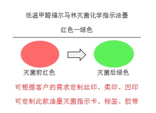 低温福尔马林化学指示甲醛印纸油墨油墨快干油墨水性 包邮 直销正品