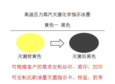 厂家直销高温134℃压力蒸汽灭菌化学指示油墨变色印纸水性油墨