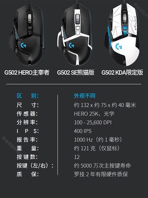 拆包可保罗技G502 hero主宰者有线游戏鼠标电竞KDA机械配重CSGO宏