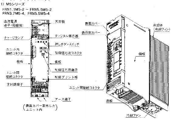 MS5 5000MS5 变频器 伺服维修 FRN2.2M5-2 FRN3.7M5-2 FRN5.5M5-2 FRN2.2V5-2 FRN3.7V5-2 FRN5.5V5-2 FRN-5.5MC5-2 FRN7.5MC5-2 FRN11MC5-2 FRN5.5VC5-2 FRN7.5VC5-2